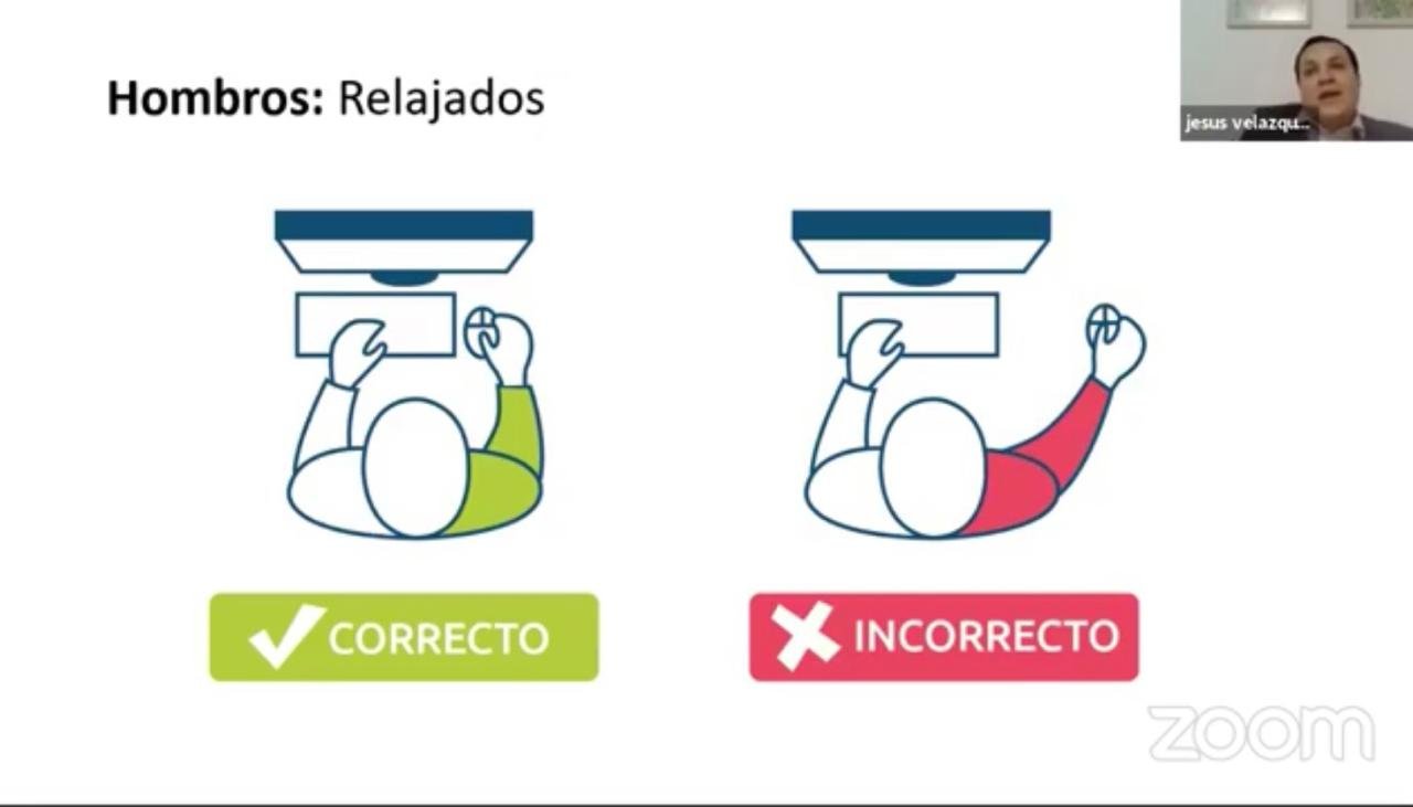 La Ergonomía Fundamental Para Evitar Lesiones Durante El Trabajo En Casa Uaslp Así Es San Luis 1872